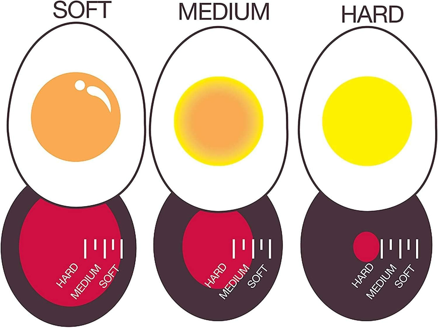Color Changing Egg Timer